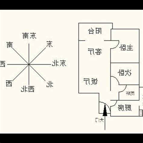 房子坐向風水|【風水特輯】風水師說的「住宅坐向」怎麼看？如何判。